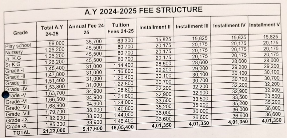 Fee Structure