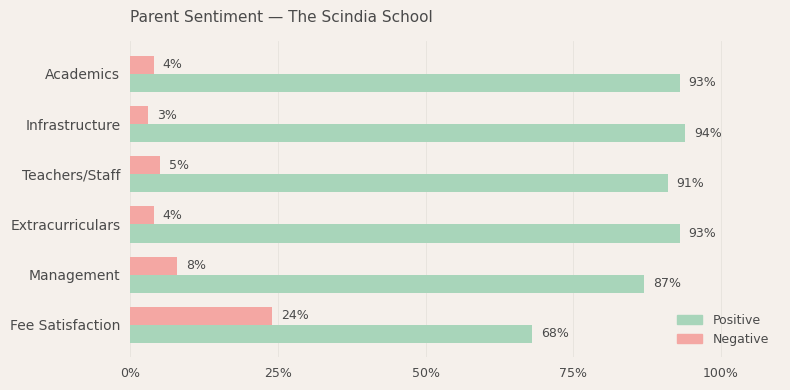 image-1779891495064 The Scindia School Parent Review