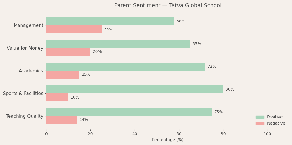 image-1780581954679 Tatva Global School Parent Review