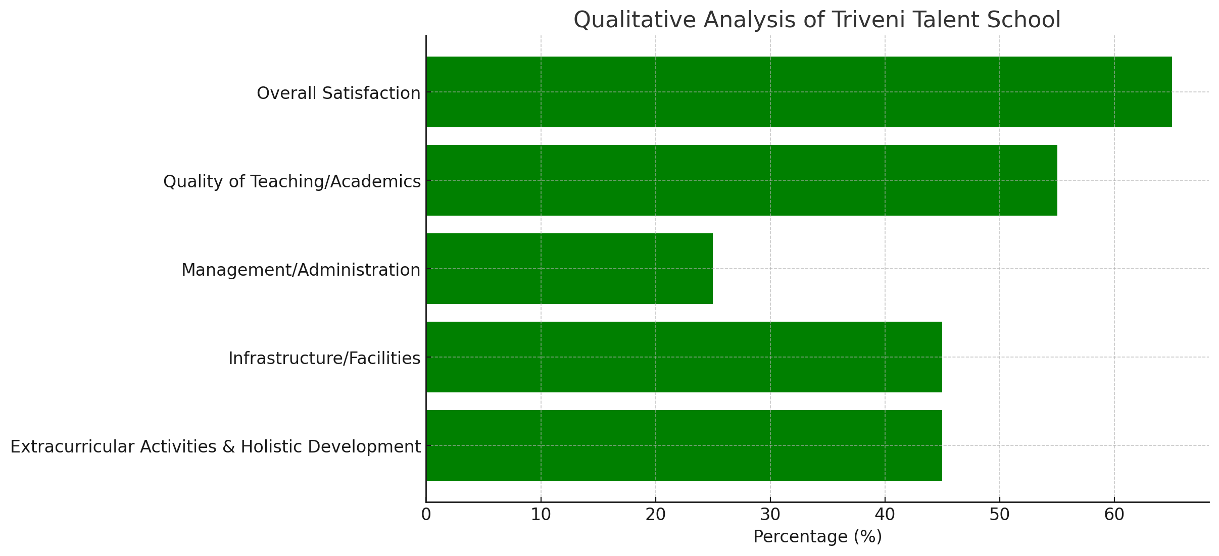 The Triveni Talent School Parent Reviews