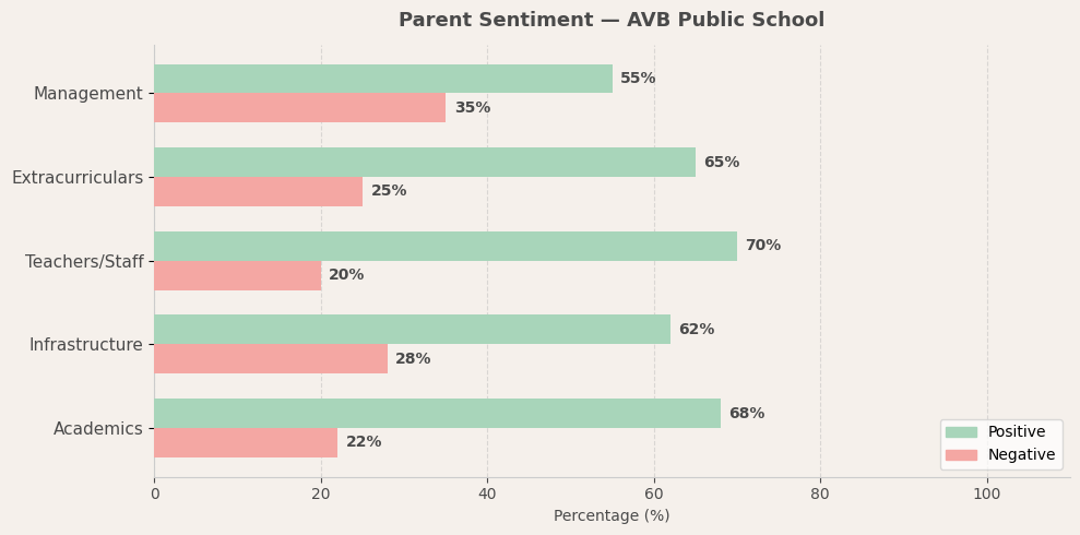 image-1773825828298 AVB Public School Parent Review