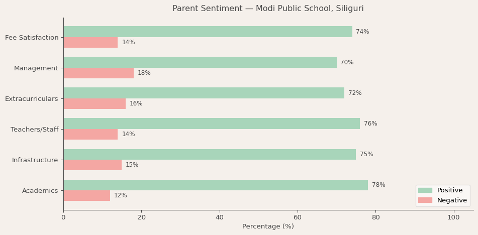 image-1781370954023 Modi Public School Siliguri Parent Review