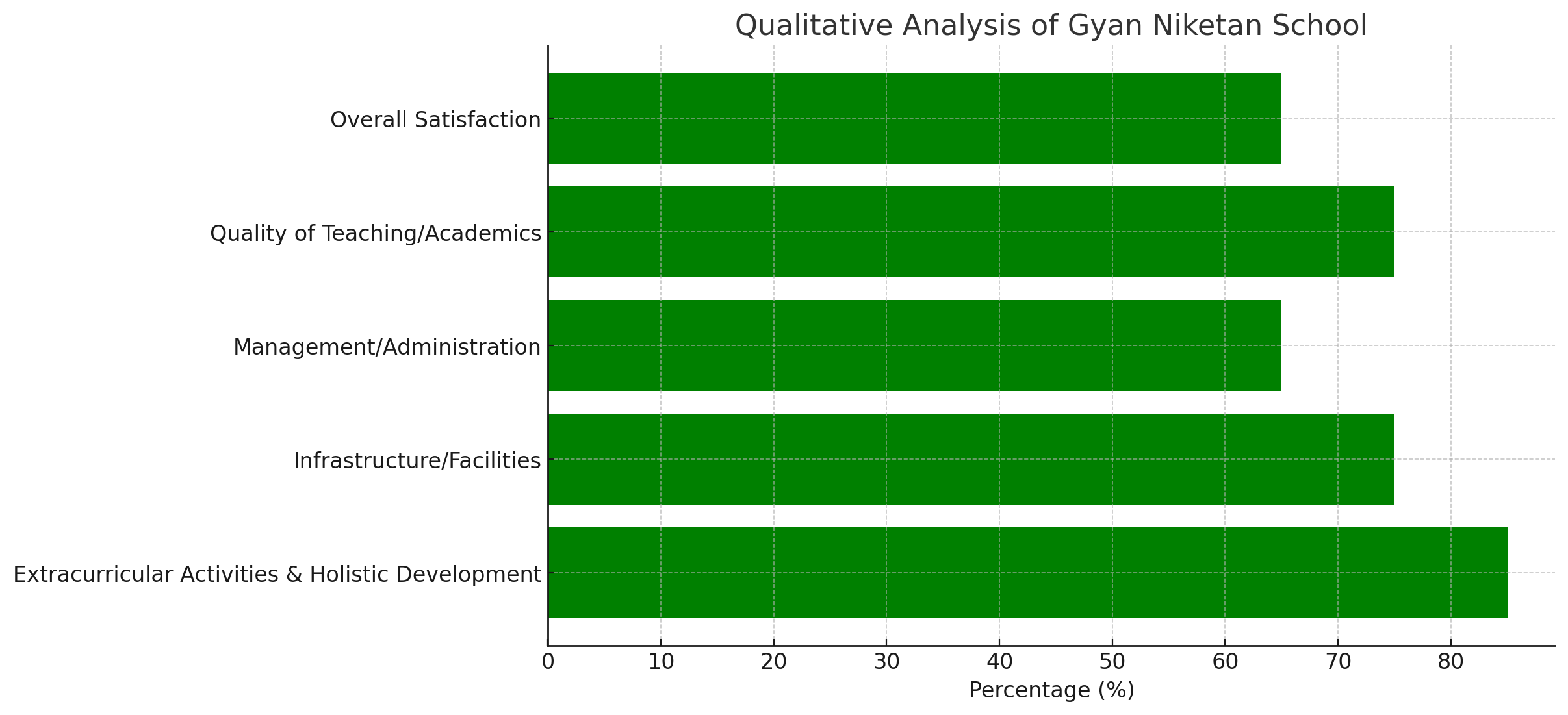 image-1766846208849 Gyan Niketan School Parent Reviews