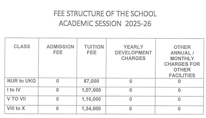 Fee Structure at Vikas The Concept School