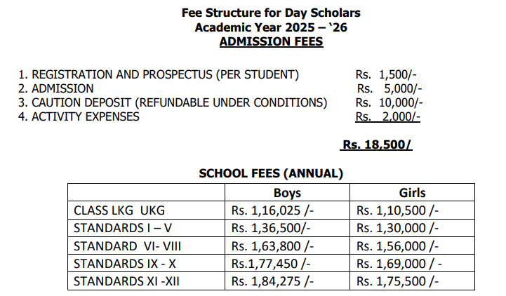 Fee Structure: