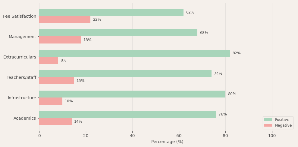 VIBGYOR High School Parent Review