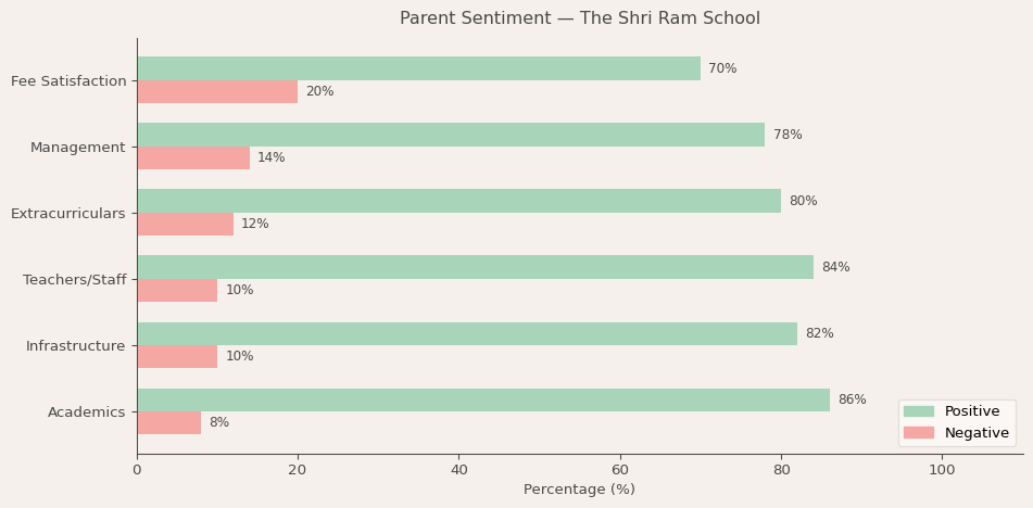 image-1781417869357 The Shri Ram School Parent Review