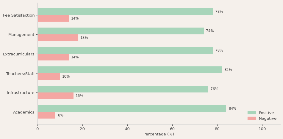 The Mother's International School Parent Review
