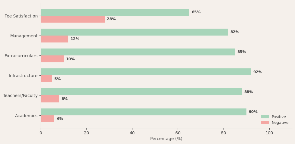 image-1774621490591 Oberoi International School Parent Review
