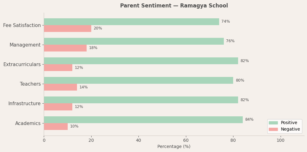 Ramagya School Parent Review