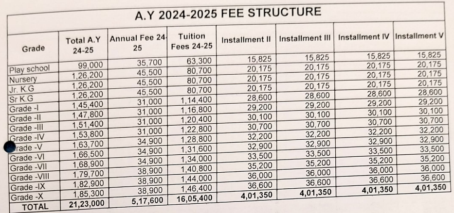Fee Structure