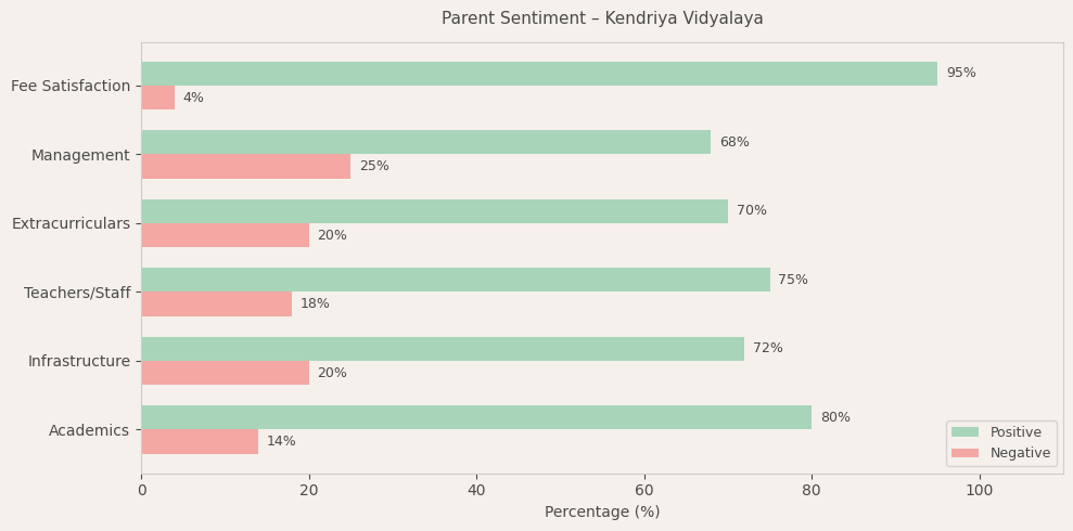 Kendriya Vidyalaya Parent Review