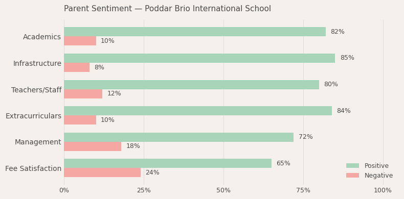 image-1779977284916 Poddar Brio International School Parent Review