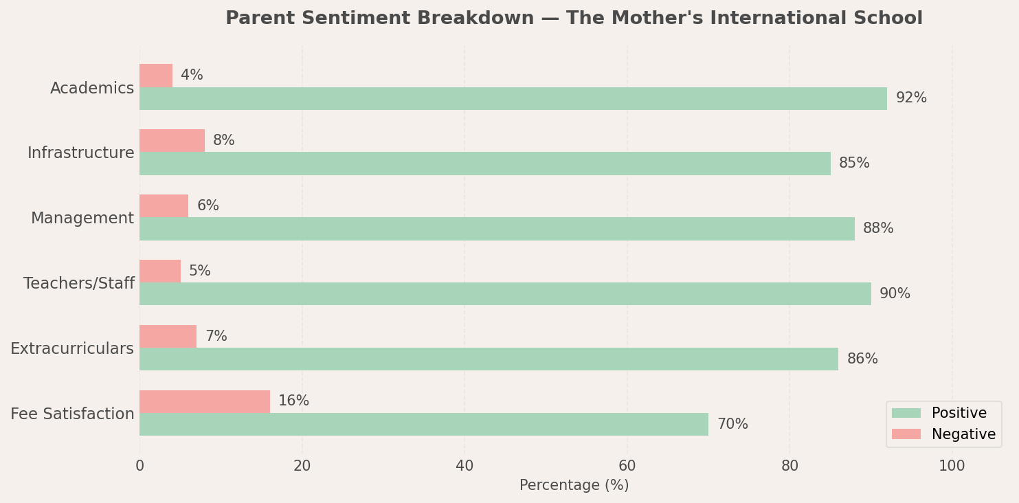 Parent Reviews