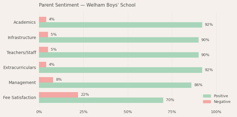 image-1779891460066 Welham Boys' School Parent Review