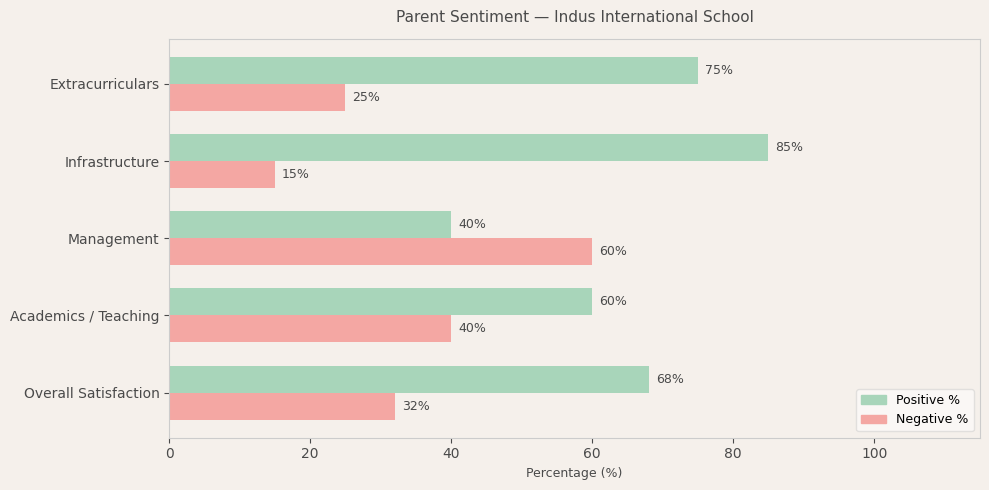 image-1781011858814 Indus International School Parent Reviews