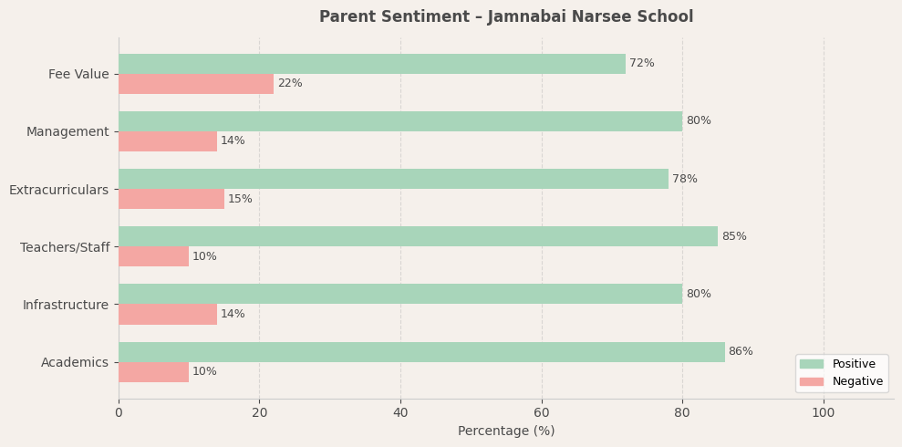 Jamnabai Narsee School Parent Review