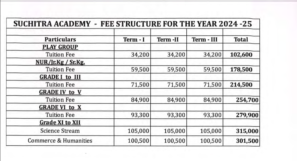 Fee Structure