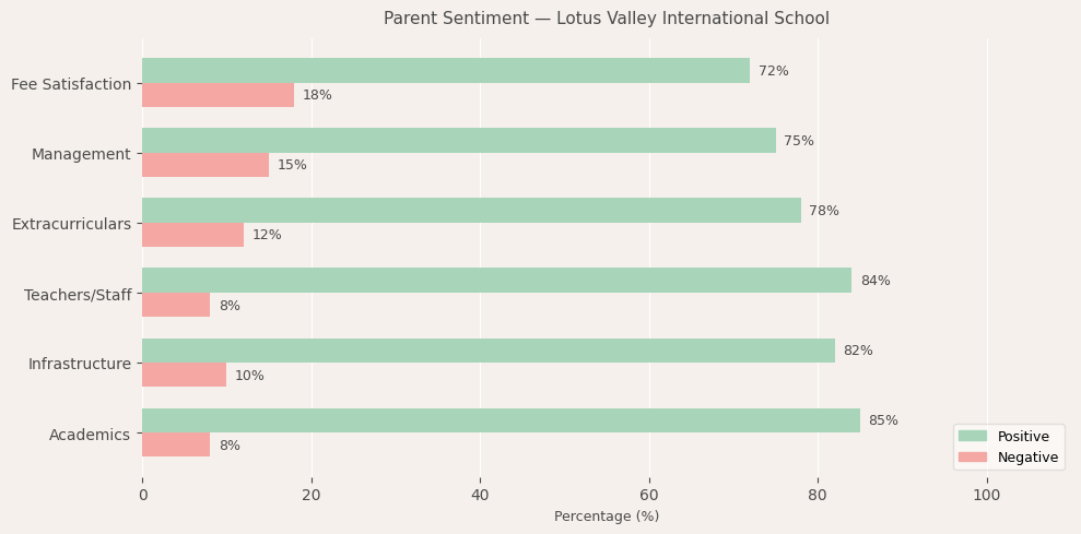 image-1780224685363 Lotus Valley International School Parent Review