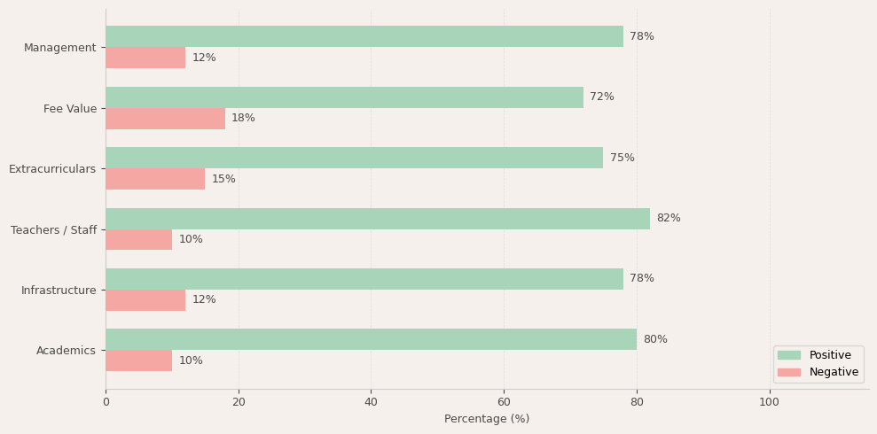 Sanjeevani World School Parent Review