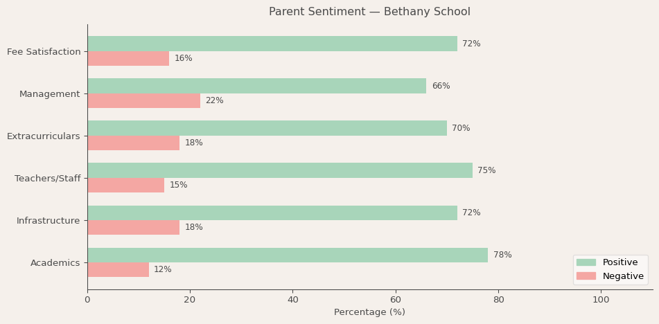 image-1781373931211 Bethany School Parent Review