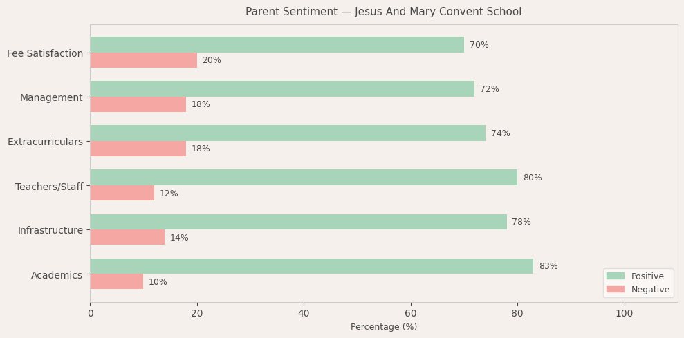 image-1780679990247 Jesus And Mary Convent School Parent Review