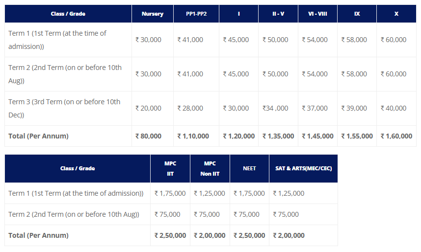 image-1768282688333 Fee Structure of Akshara International School