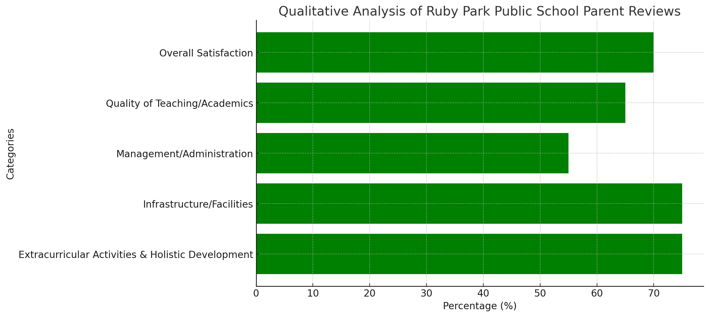 Ruby Park Public School Parent Reviews