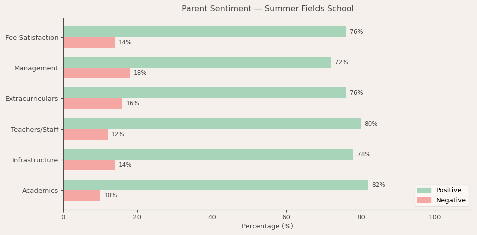 image-1781418597860 Summer Fields School Parent Review