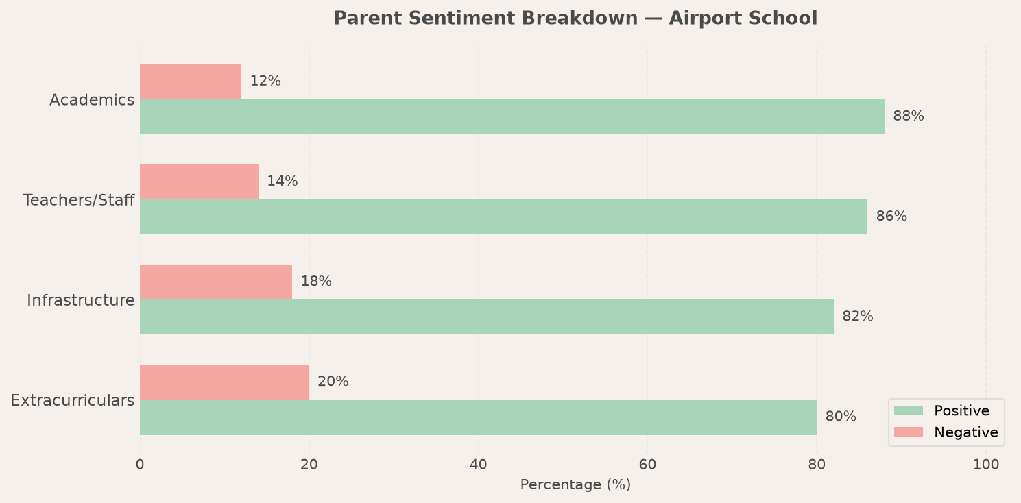 Airport School Parent Review