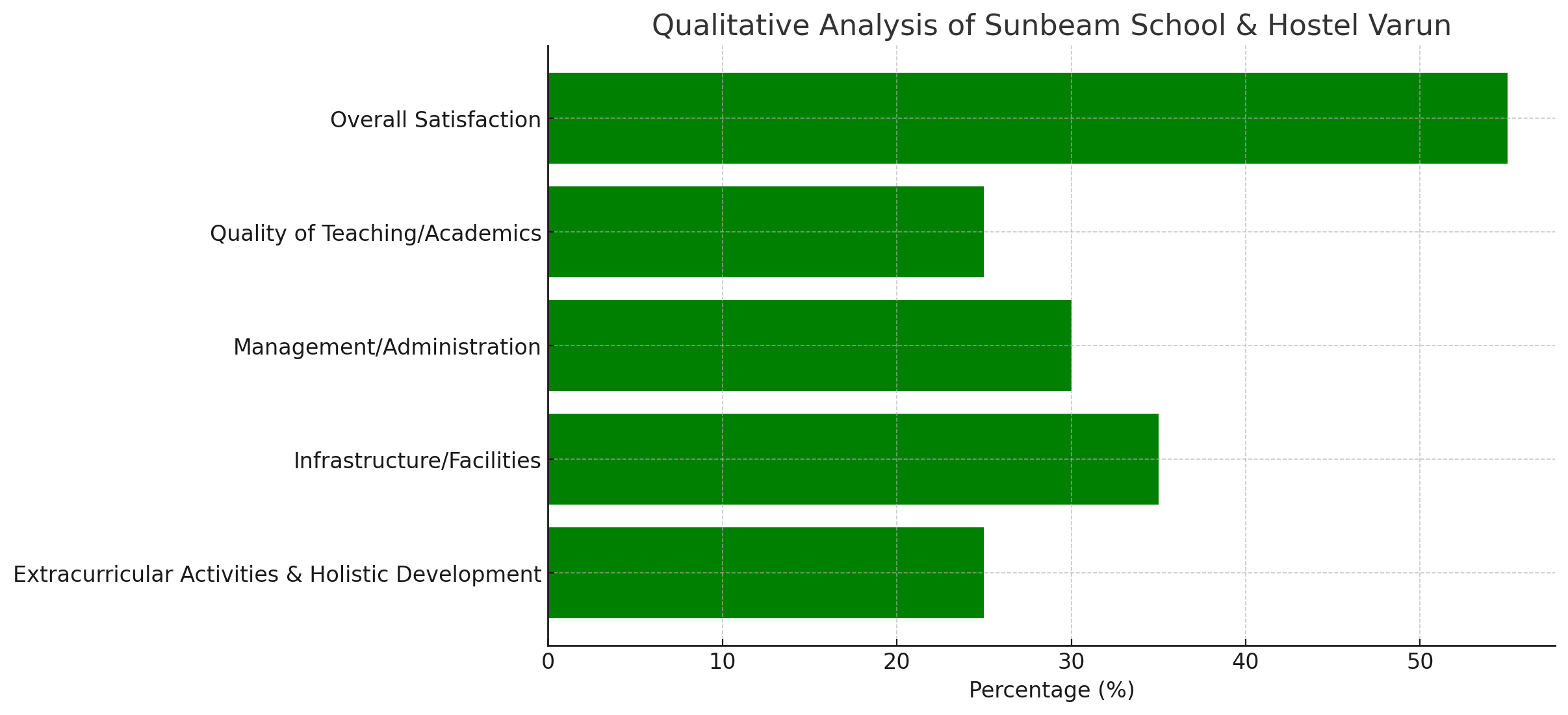 Sunbeam School & Hostel Varun Parent Reviews