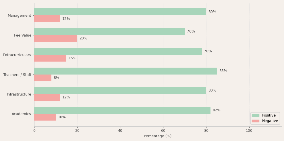 Thakur Ramnarayan Public School ICSE Parent Review