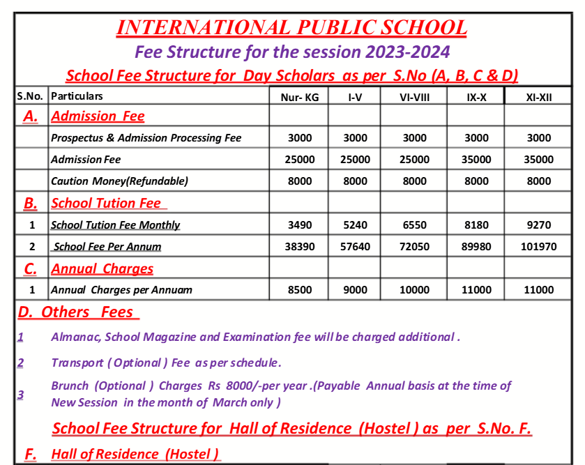 Fee Structure of IPS International School