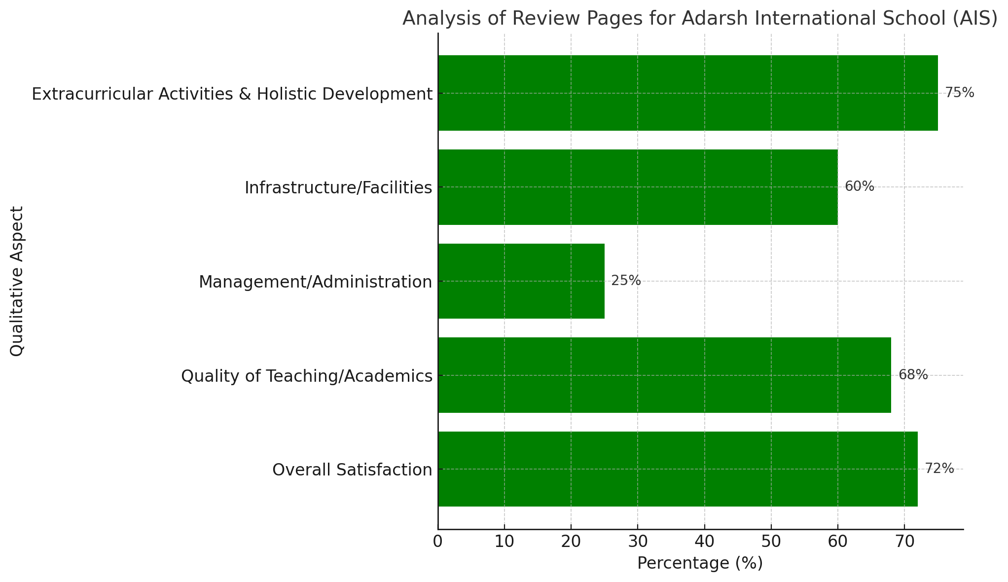 Adarsh International School (AIS), Goregaon West