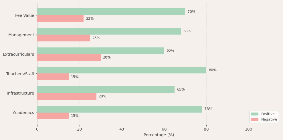 Gopal Sharma Memorial School, Powai Parent Review