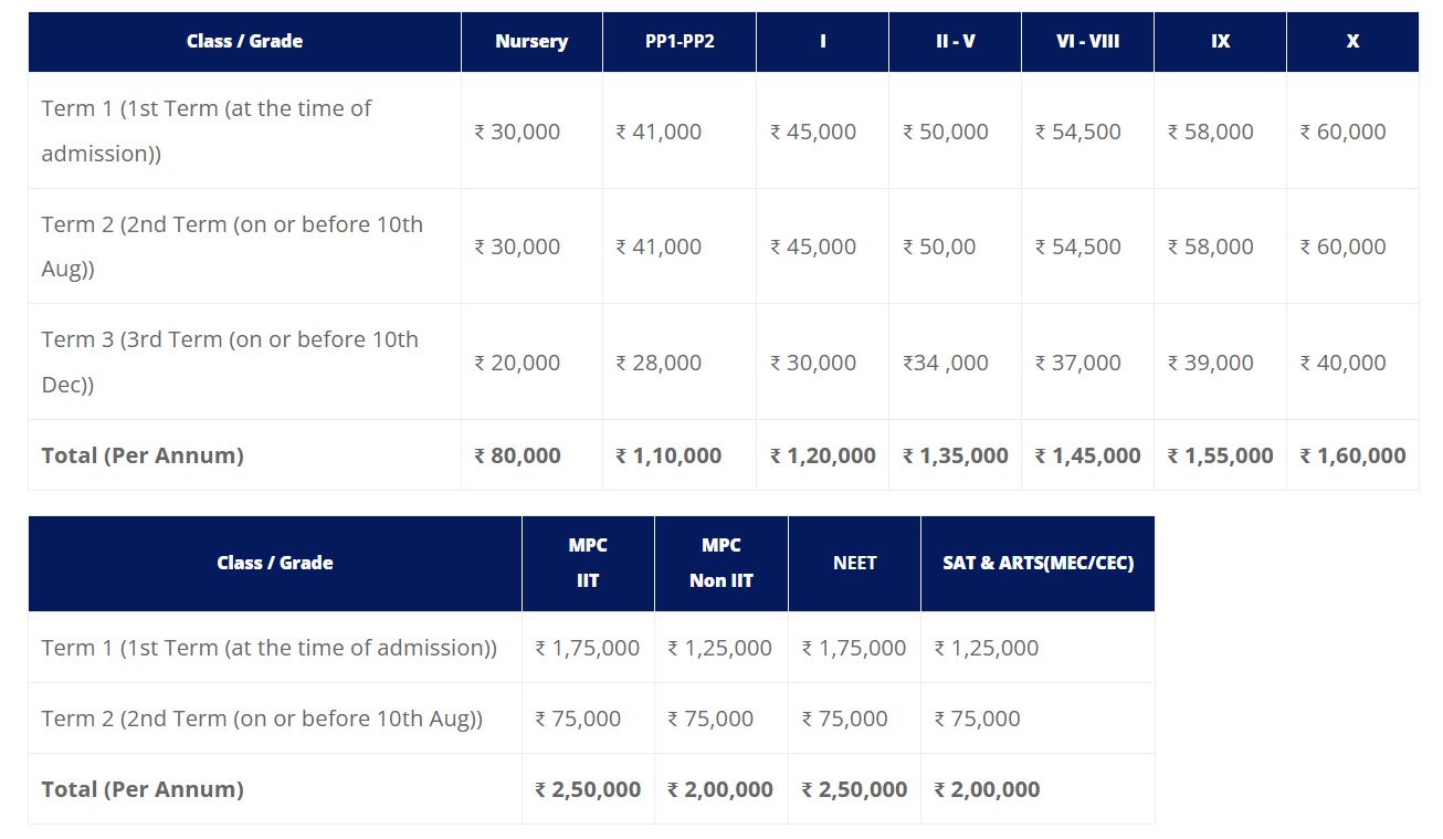 Image 1758784894352 Fee Structure: