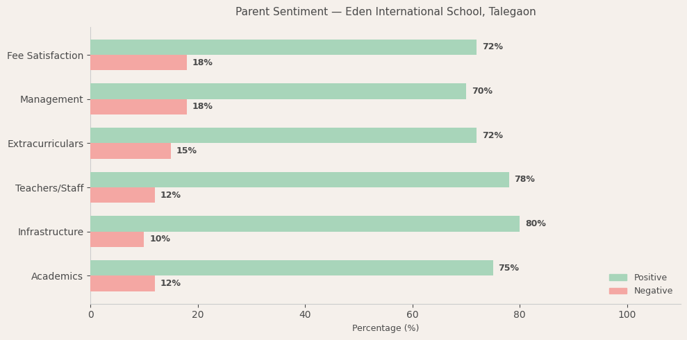 image-1774805703501 Eden International School Parent Review
