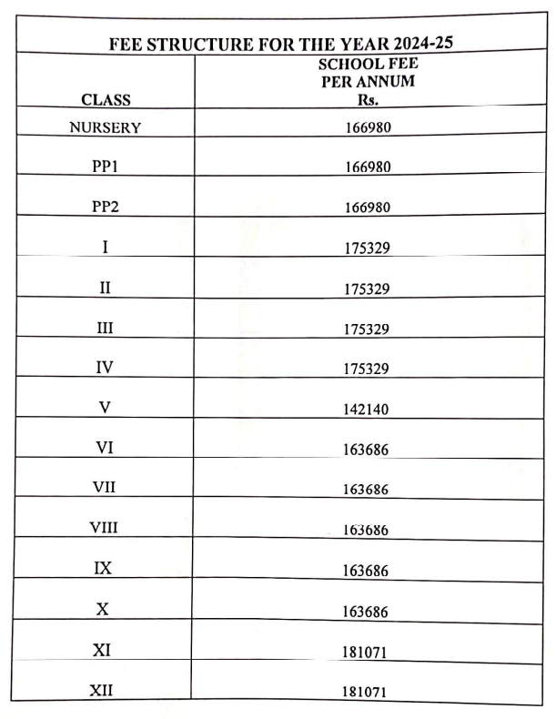 Fee Structure at The Hyderabad Public School