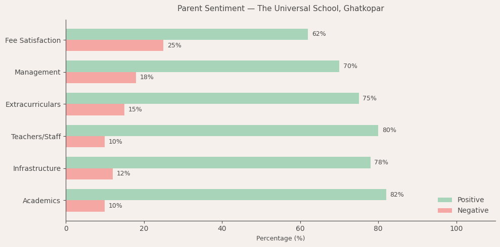 image-1782631805662 The Universal School, Ghatkopar Parent Review