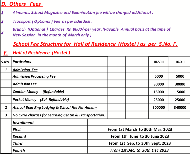 Fee Structure of IPS International School