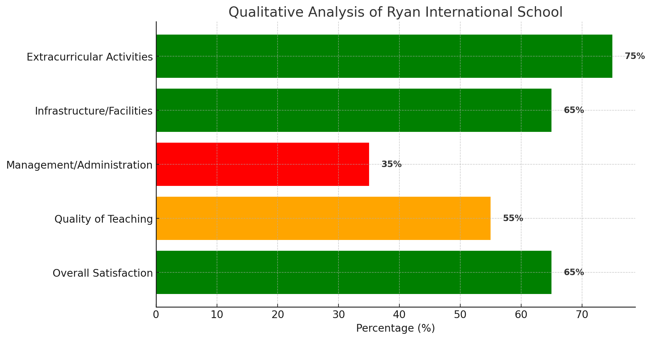 Ryan International School Parent Reviews