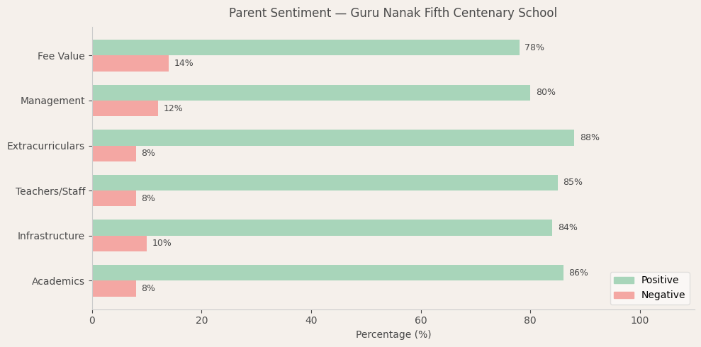 image-1774705611248 GNFCS — Parent Review