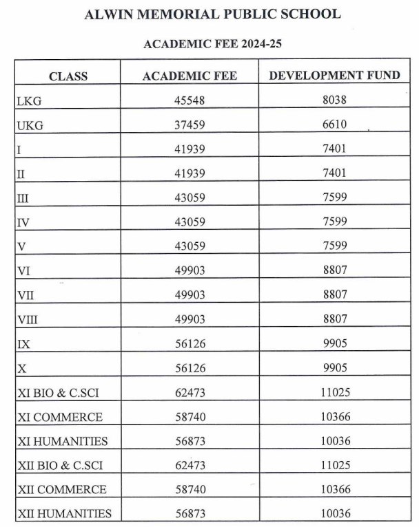 Fee Structure of Alwin Memorial Public School: