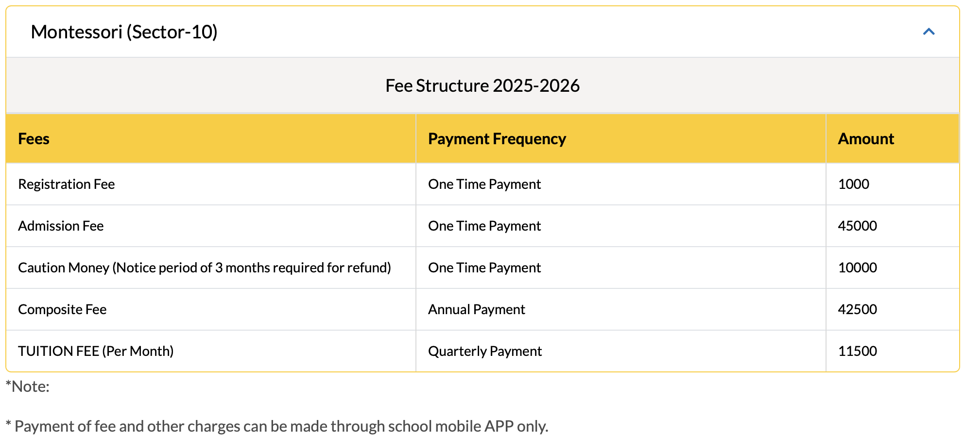 Fee Structure :