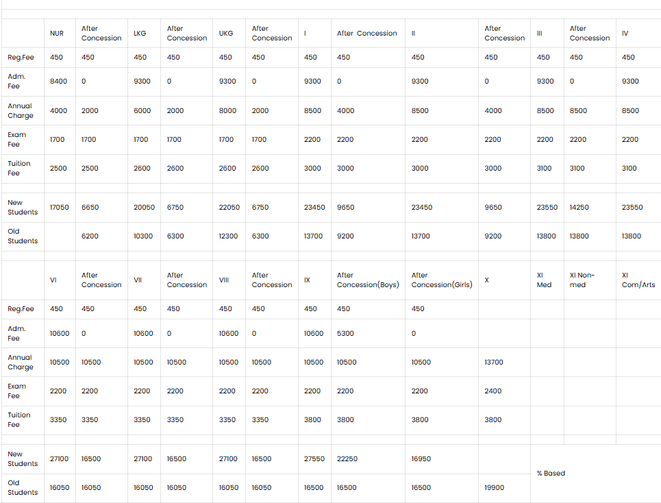 image-1769141422167 Bohra Public School