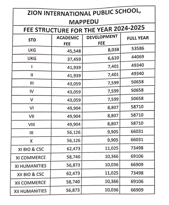 Fee Structure of Zion International Public School: