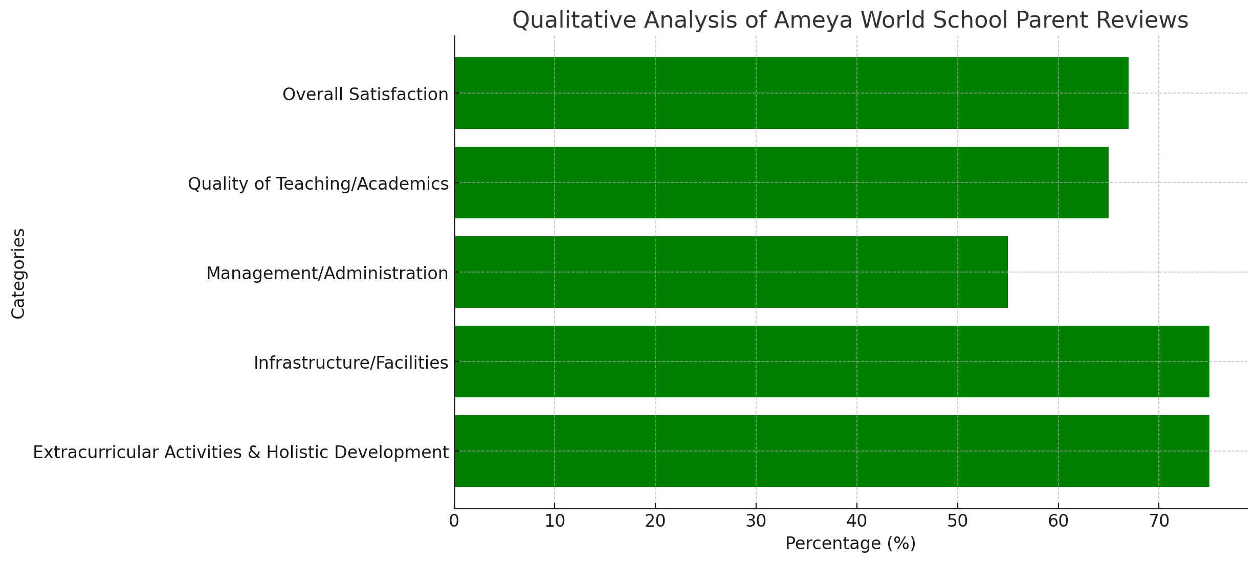 Ameya World School Parents Review: