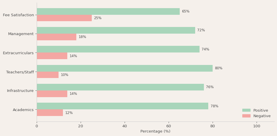 Scottish High International School Parent Review