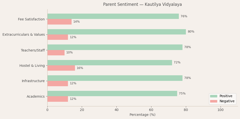 Kautilya Vidyalaya Parent Review
