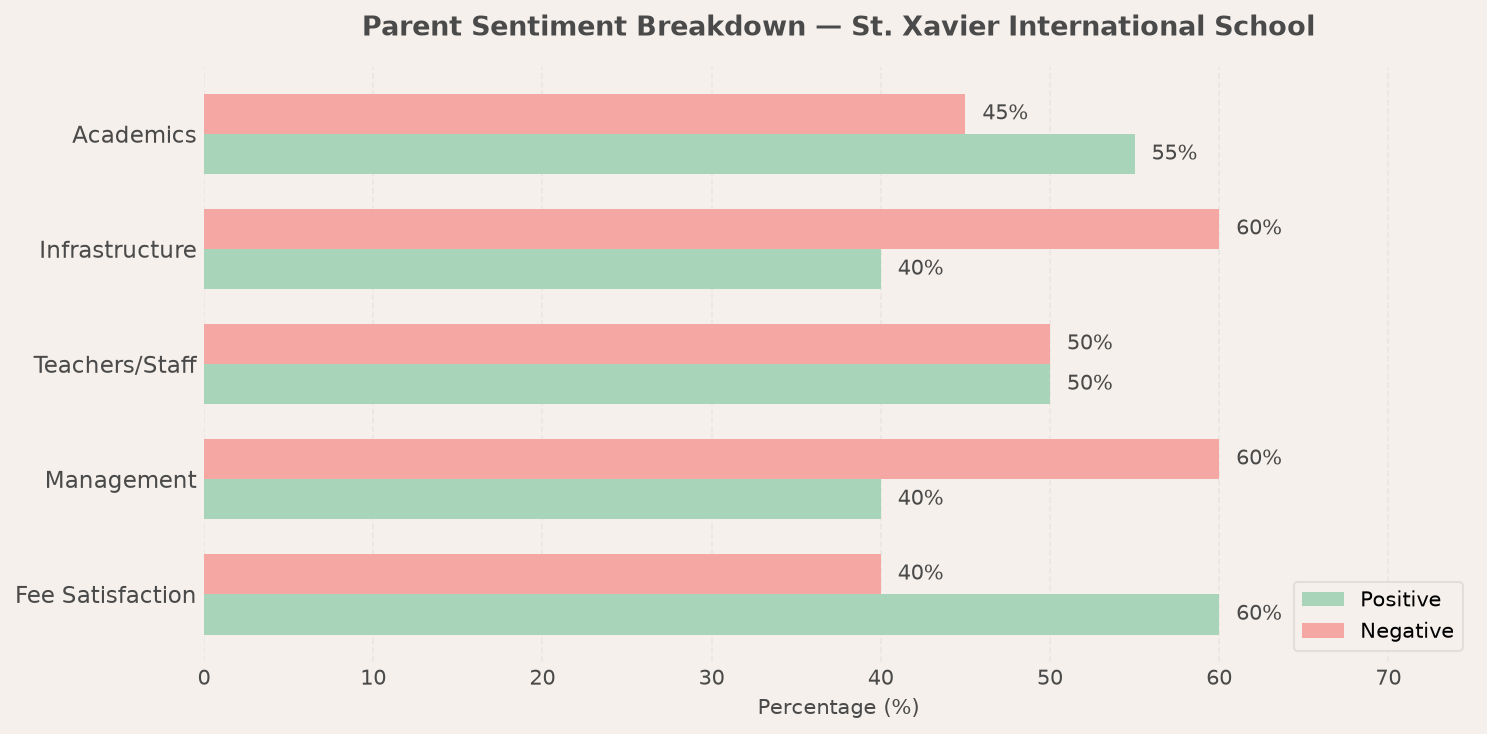 St. Xavier International School Parent Review